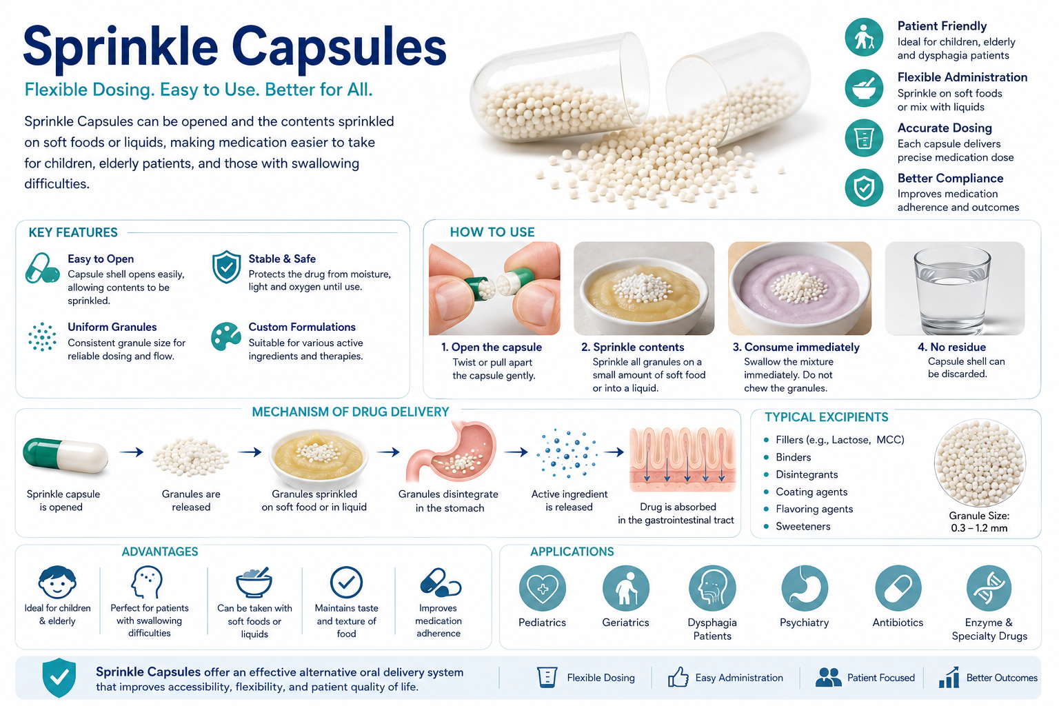 Spansules: كبسولات حبة ممتدة المفعول