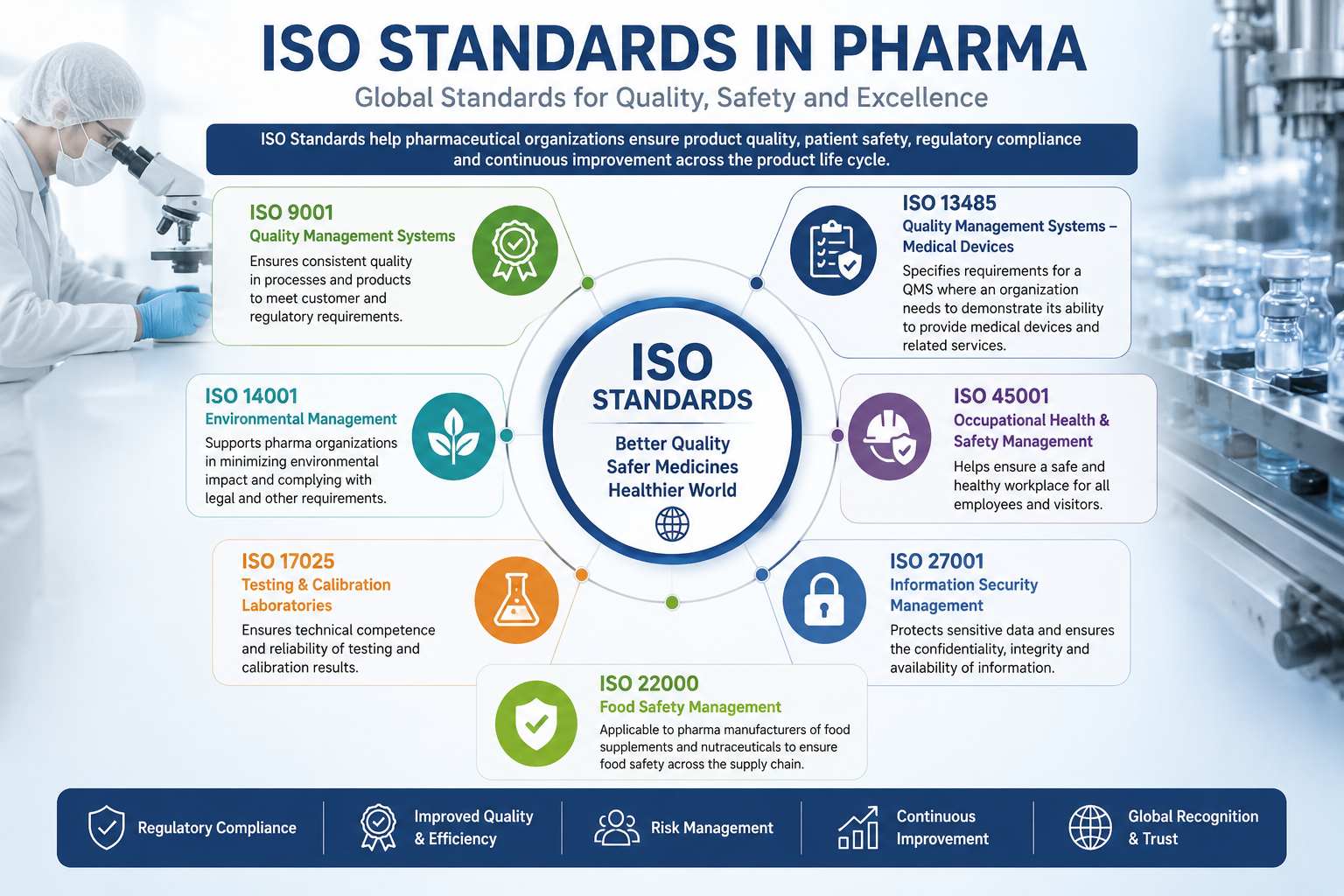 معايير الصناعة الدوائية: أنواع ISO الرئيسية